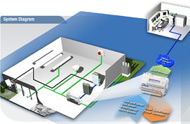 MOXA產(chǎn)品在無(wú)線電塔遠(yuǎn)程智能管理通訊系統(tǒng)中的應(yīng)用